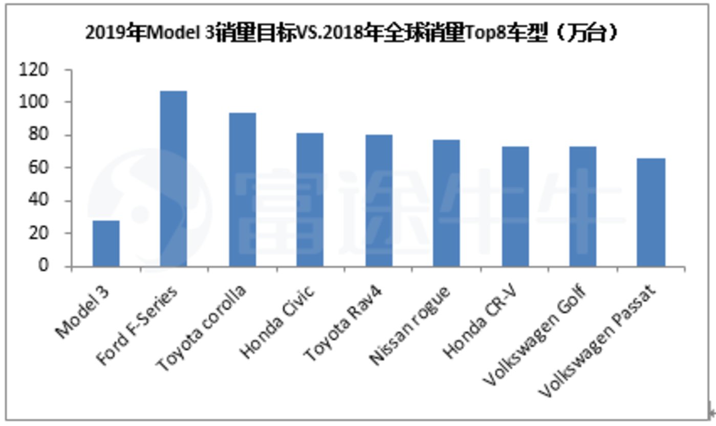 中国需求狂热！特斯拉2024华销量破纪录，稳坐纯电之王