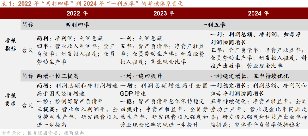 2024年一肖一码一中一特-全面释义解释落实