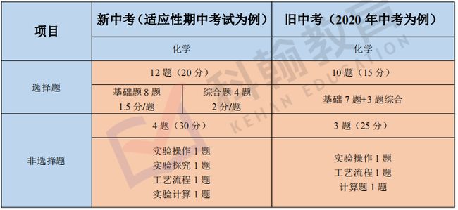 2024新澳最精准资料-综合研究解释落实