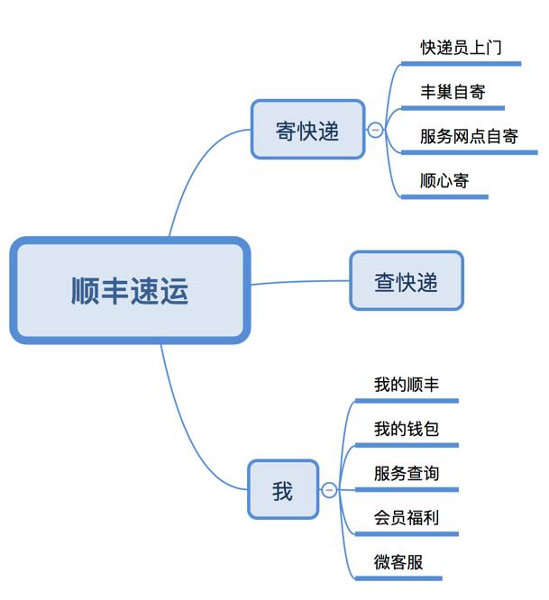 第696页