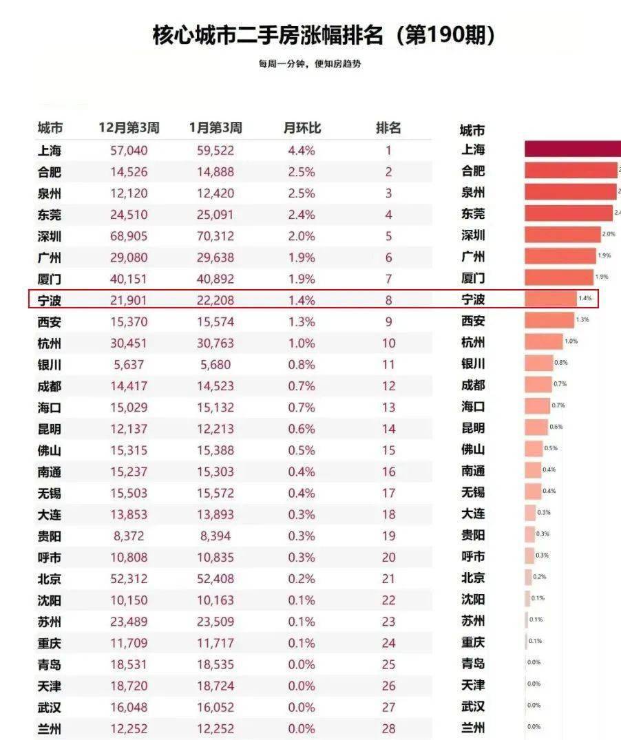 宁波楼市最新动态，市场走势、政策影响及未来展望