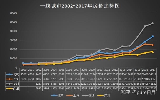 楼价最新消息，市场走势、影响因素及未来展望