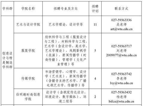 武汉人才网最新招聘信息网——职场发展的首选平台