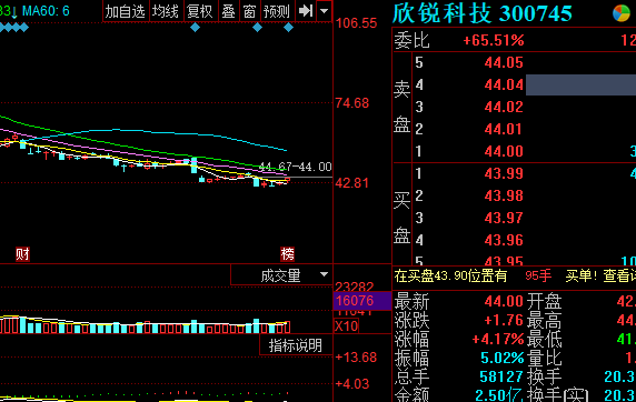 西部创业公司最新消息深度解析