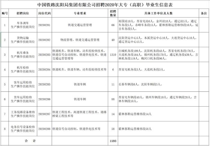 长春招聘网最新招聘动态深度解析