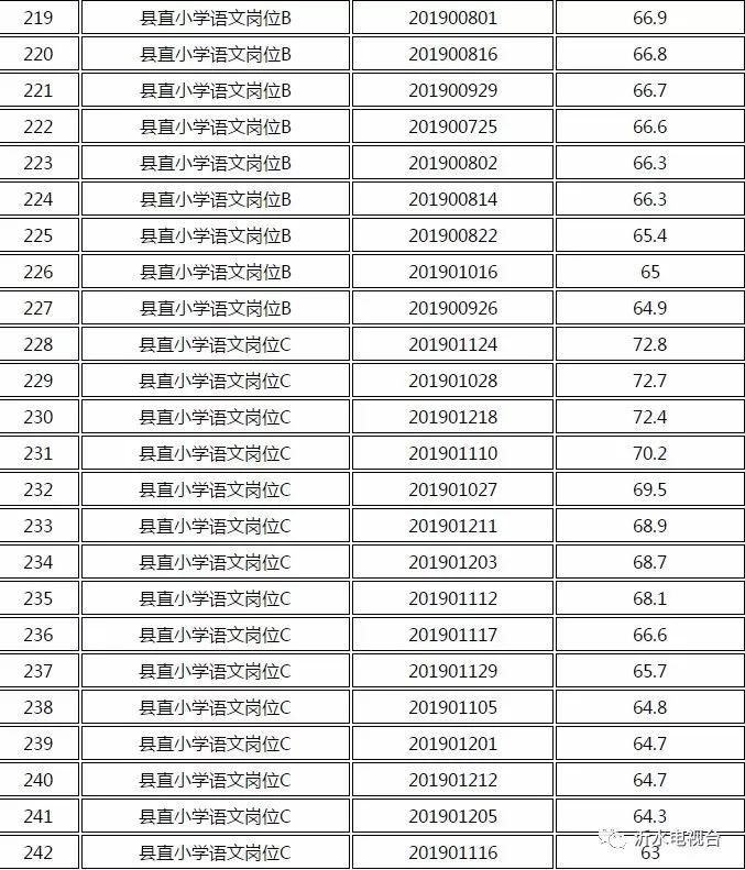 沂水最新八小时招聘启事