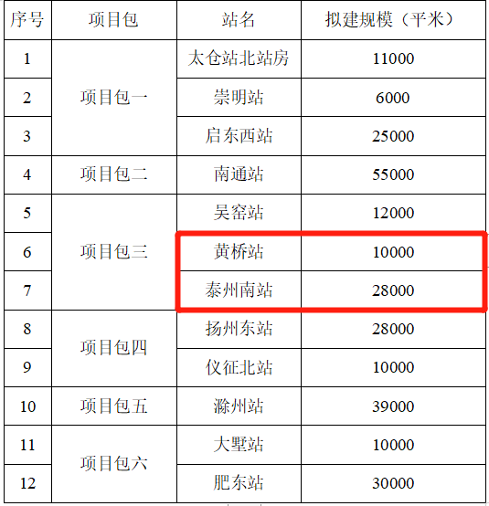 泰州高铁南站最新消息，进展、规划及未来展望