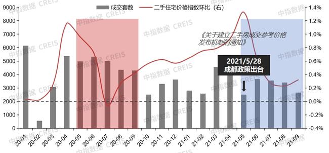 最新房子消息，市场趋势、政策影响及未来展望