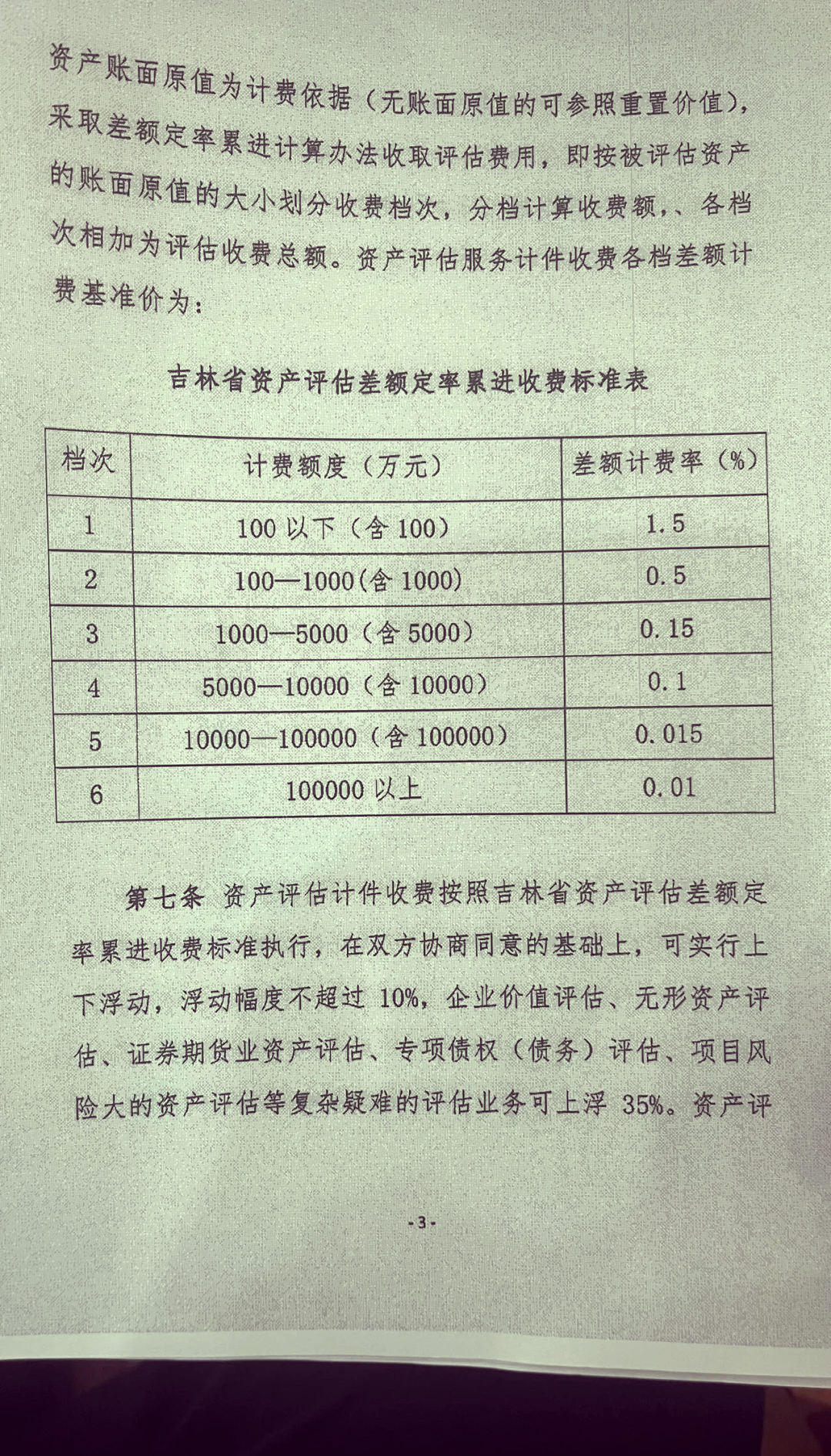 最新资产评估收费标准的深度解读