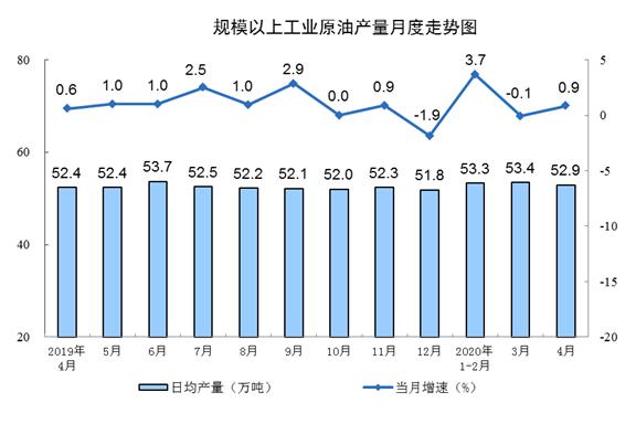 中石化最新油价，市场趋势与消费者反应