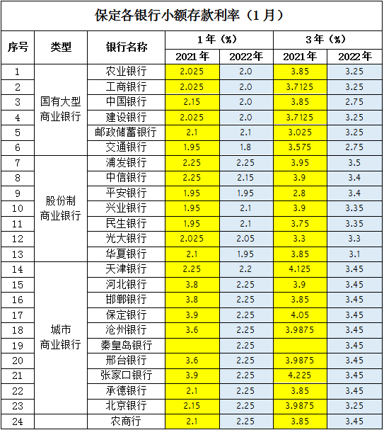 工行最新存款利率表解析