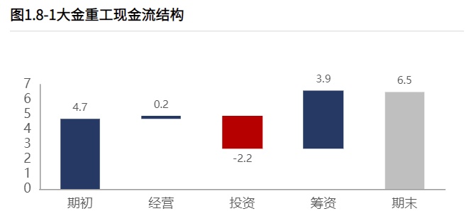 大金重工最新消息全面解析