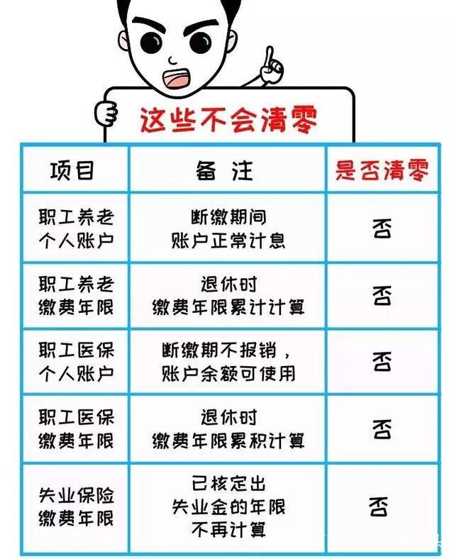 社保新规定 2019年最新规定详解