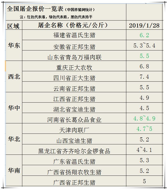 全国猪价格猪价最新动态分析