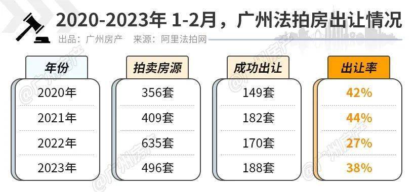 广州市最新拍卖房信息，市场概况与深度解析