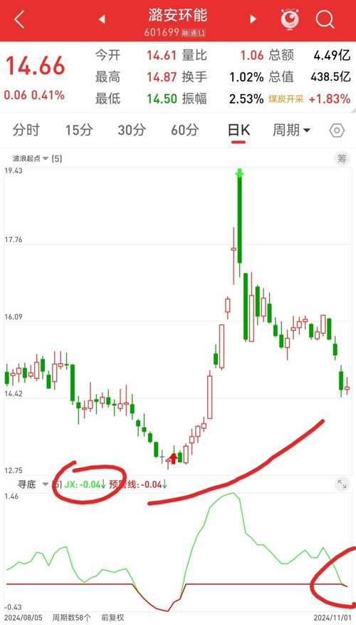 潞安环能股票最新消息全面解析