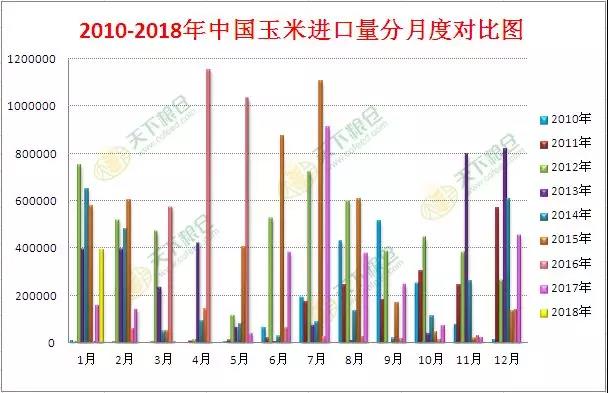 玉米价格最新行情分析