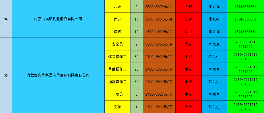 乌海最新招聘信息概览