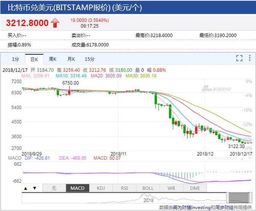 华昌金字牌复合肥最新价格动态分析