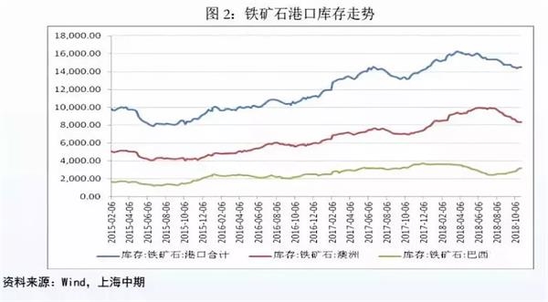 硫铁矿最新价格动态分析