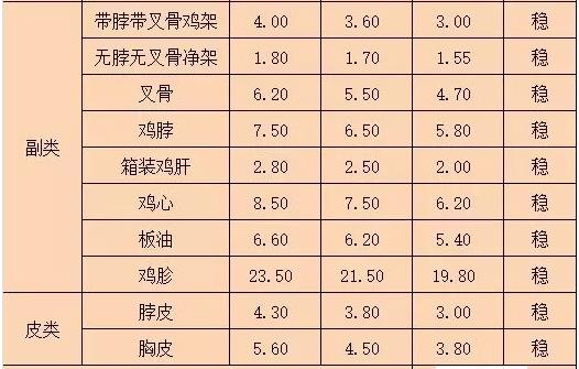 硫酸铵最新价格动态及市场分析