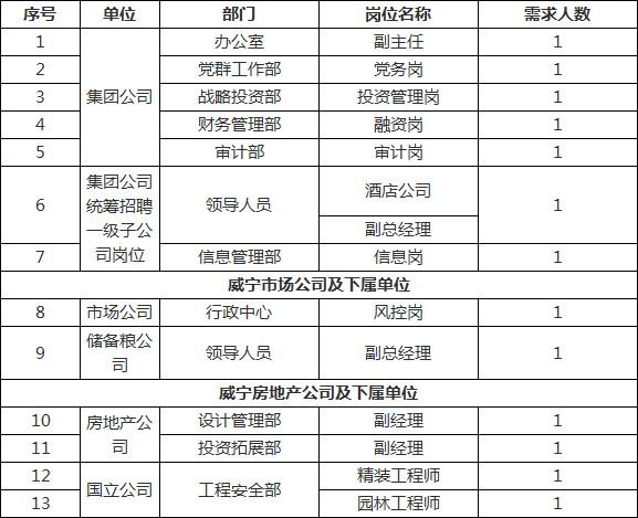 威宁公司最新招聘信息概览