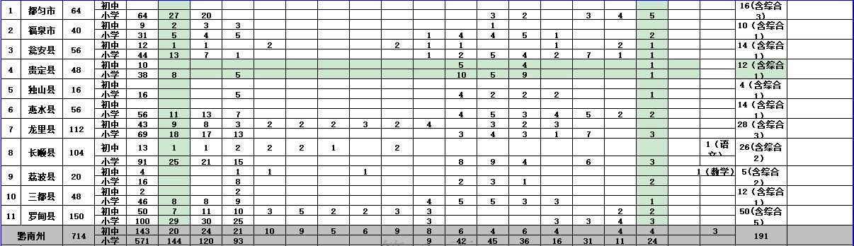 天柱最新招聘信息及其相关解读