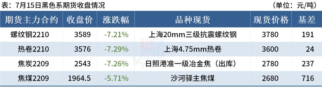 今日唐山钢坯最新价格动态分析