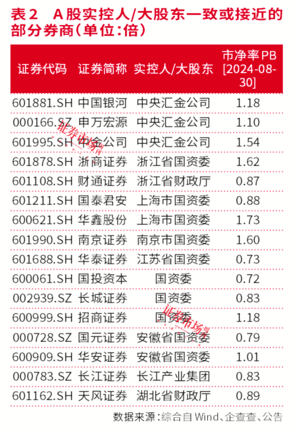 券商最新消息深度解析