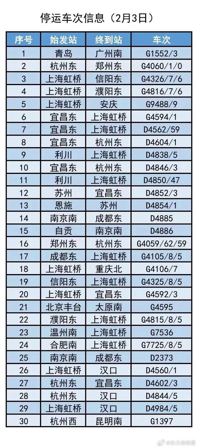 最新列车停运通知及其影响