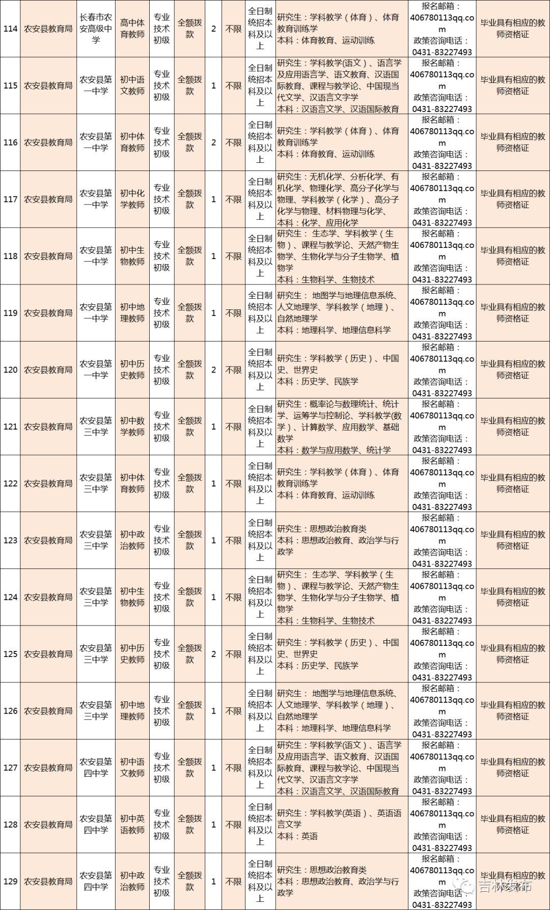 长春最新招聘信息概览