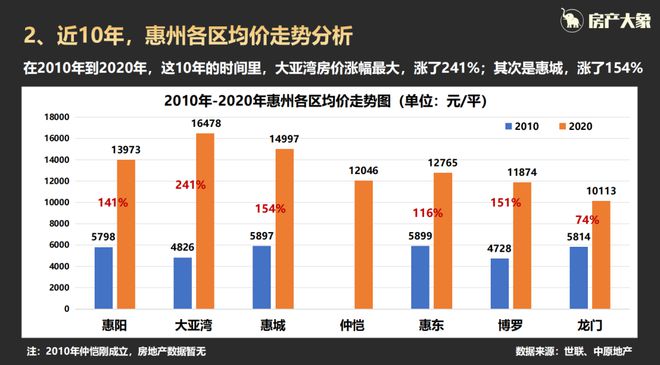 大亚湾最新房价动态，市场走势与影响因素分析