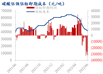 钴价格最新消息，市场走势、影响因素及前景展望