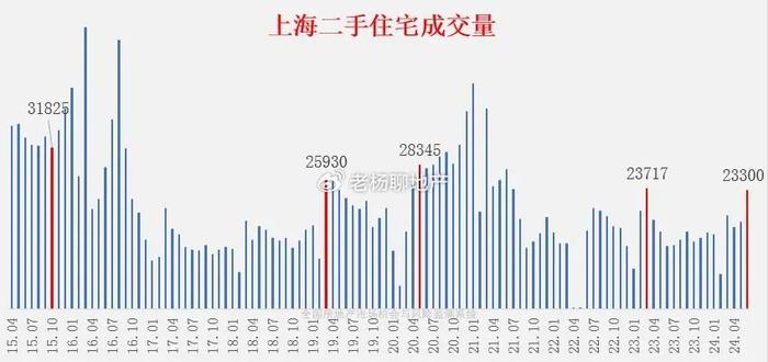 苏州昆山房价走势最新消息，深度分析与展望