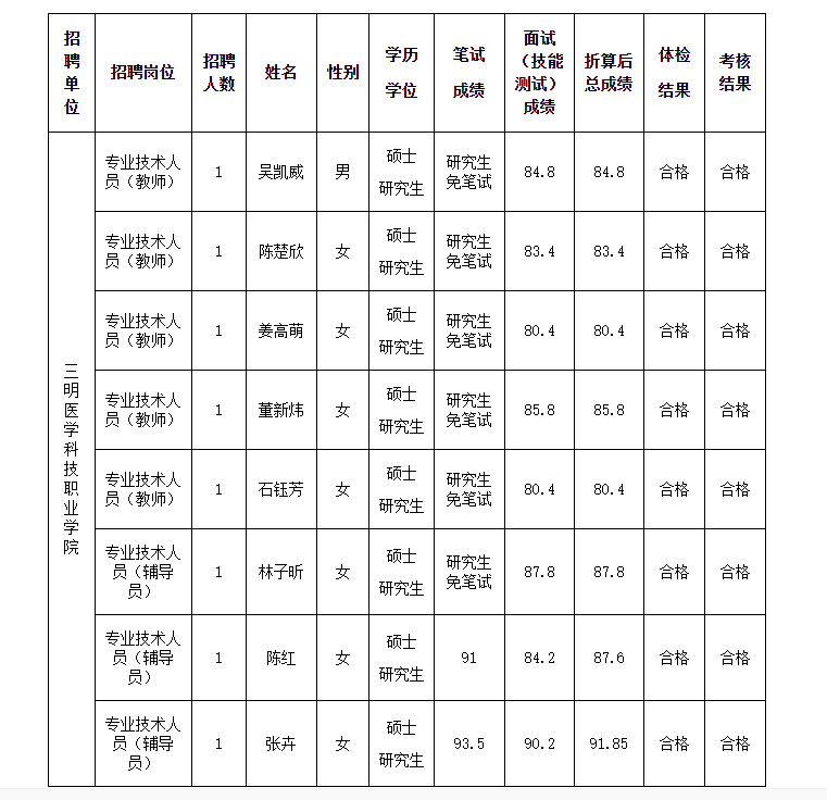 三明招聘网最新招聘动态及其影响