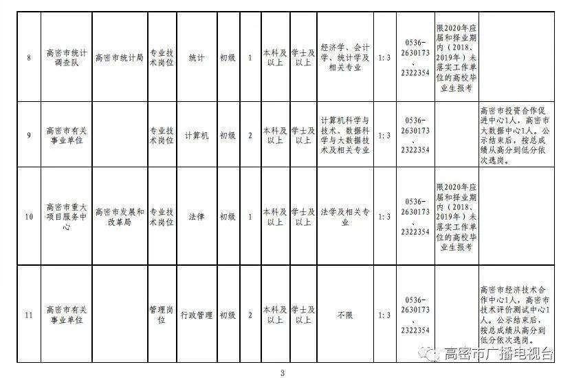 高密招工最新信息及其影响