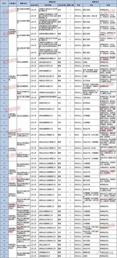 无锡招工最新信息概览