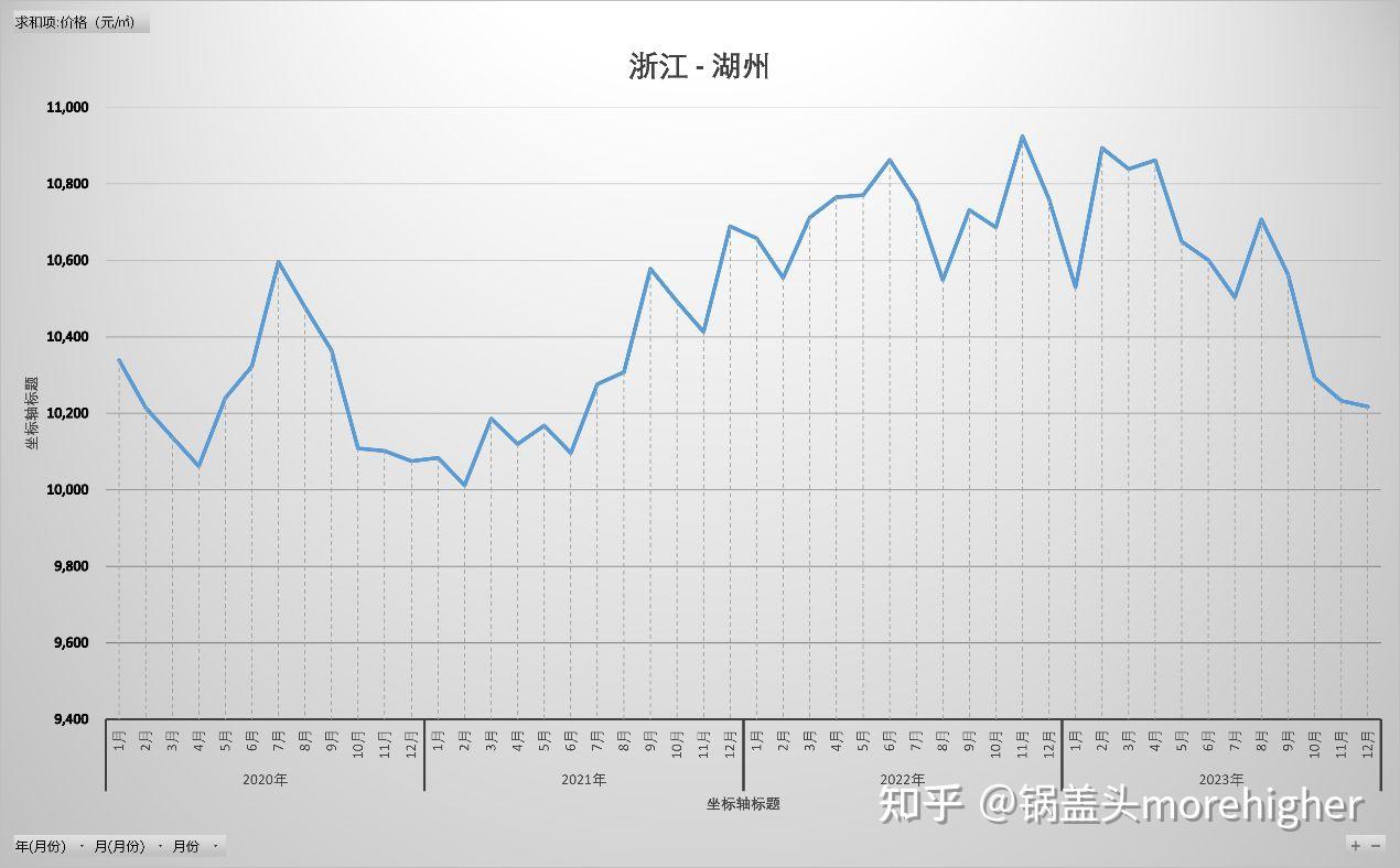 湖州最新房价动态，市场走势与购房指南