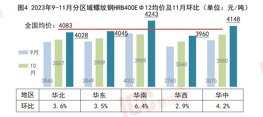 钢筋价格最新行情分析