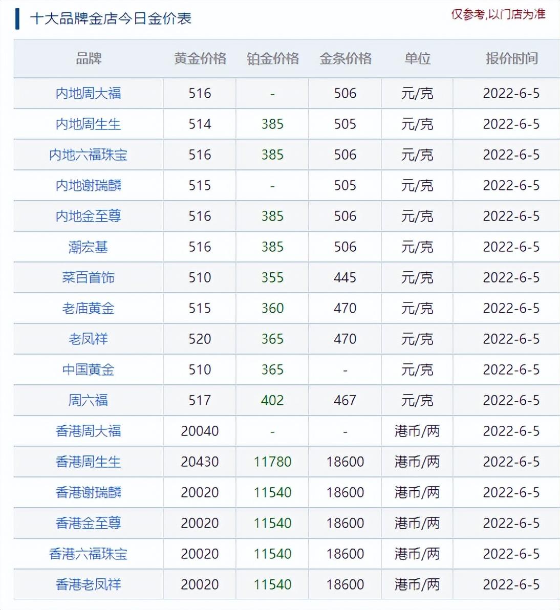 今日黄金价最新消息，市场走势分析与预测