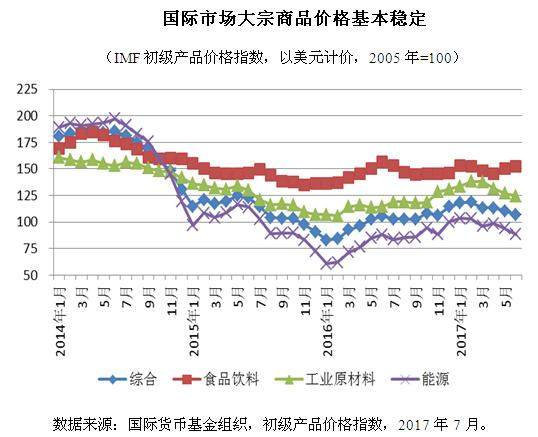 重庆今日油价最新消息，市场走势与影响因素分析