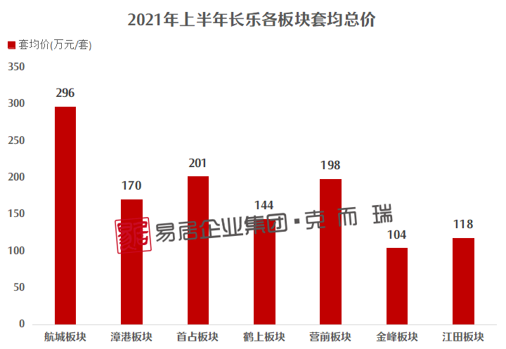 长乐区最新房价动态，市场走势、影响因素及前景展望