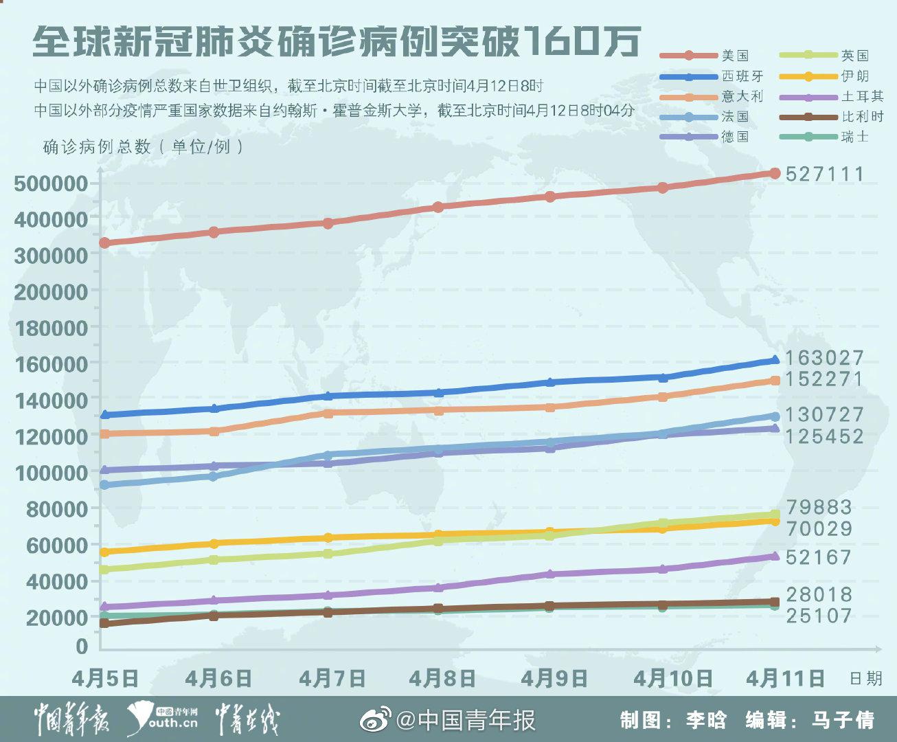 最新新冠情况，全球疫情现状与应对策略