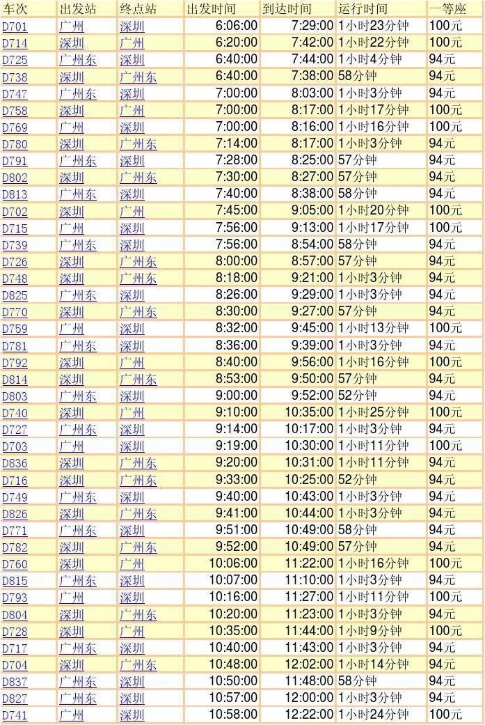 最新广深和谐号时刻表详解