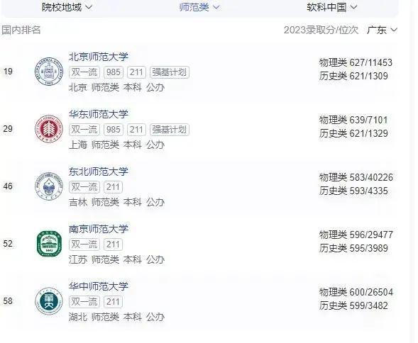 最新大学排名概览