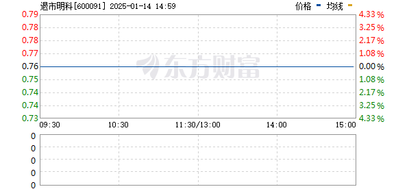 ST明科重组最新消息，企业转型的关键步伐与未来发展展望