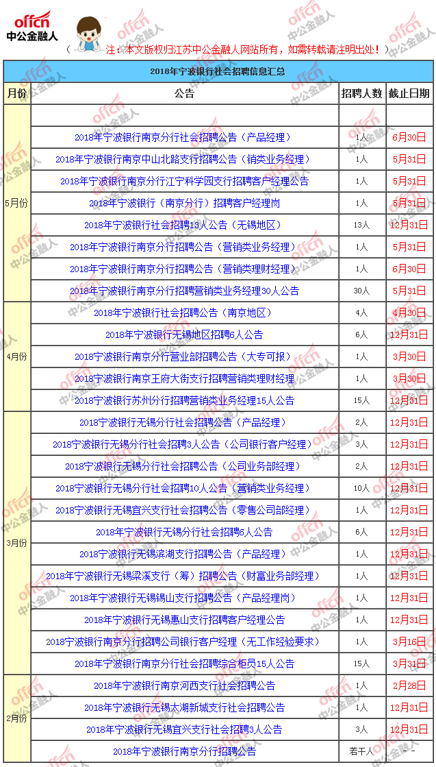 江苏最新招聘信息概览