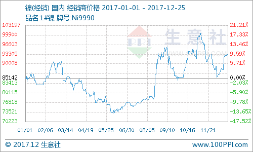 新闻 第261页