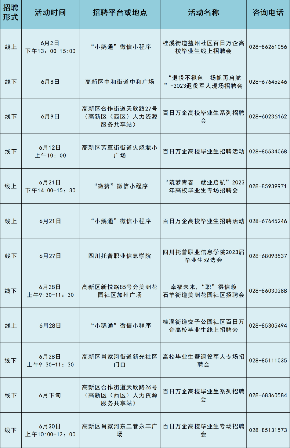 成都最新招聘信息概览