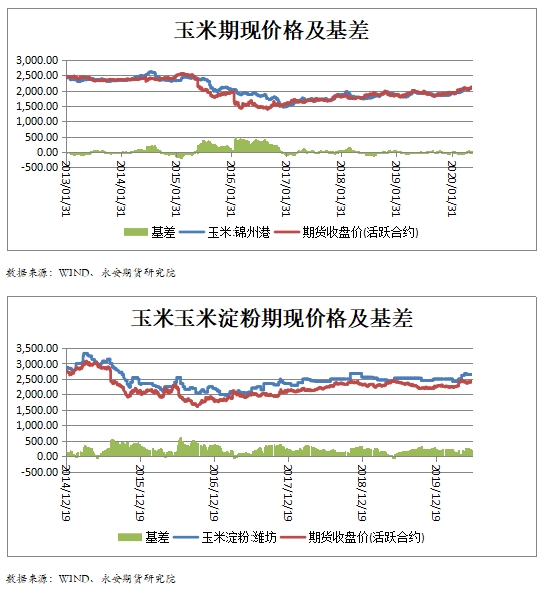 东北玉米最新价格动态分析